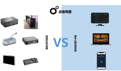 「唐能風(fēng)采」唐能翻譯為某世界500強(qiáng)企業(yè)提供云同傳服務(wù)