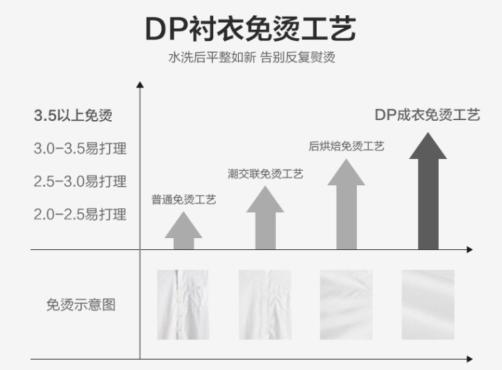 男士長(zhǎng)袖襯衫，工作服襯衫，職業(yè)裝襯衫